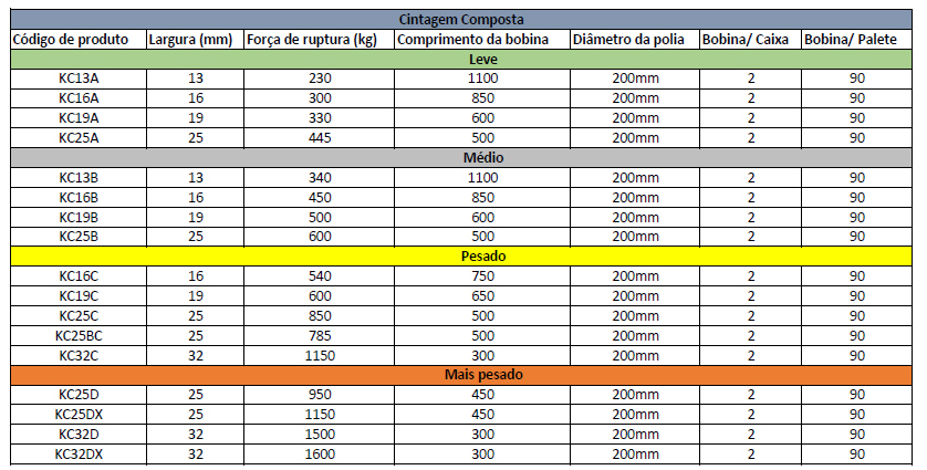 Cintagem Composta Product Table